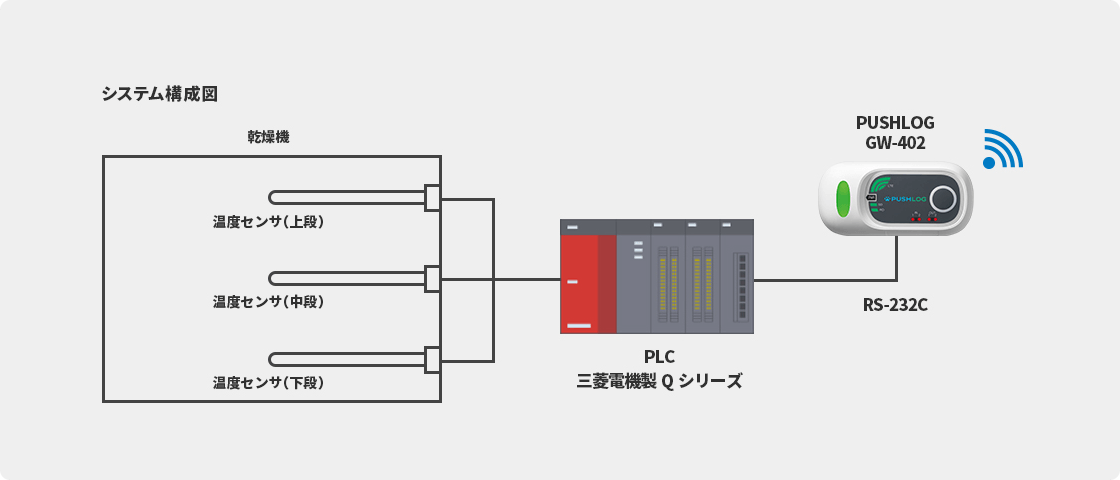 システム構成図