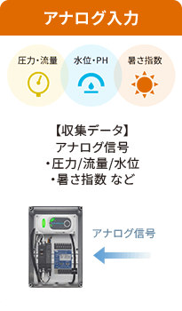 アナログ入力